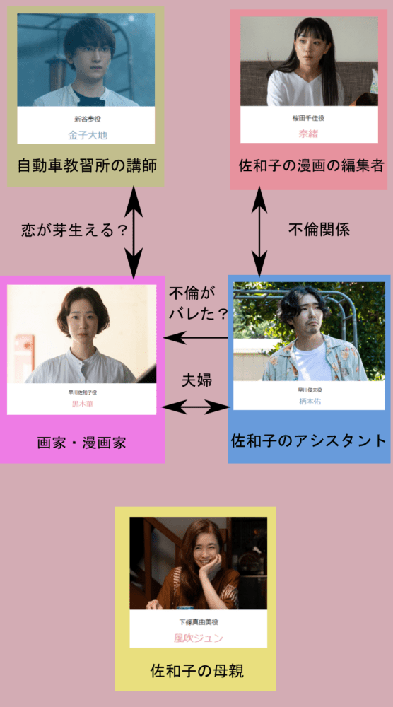 映画 先生 私の隣に座っていただけませんか キャストと相関図 復讐劇でもなぜ笑えるのか Dolly9