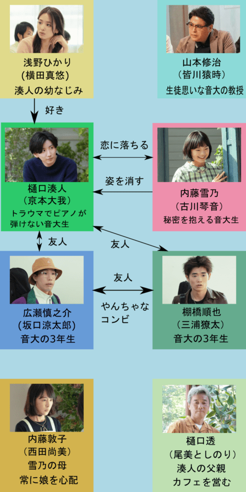 言えない秘密相関図