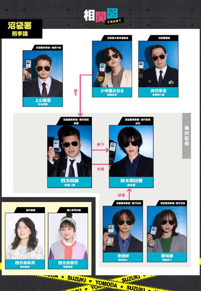 「夫婦別姓刑事」相関図