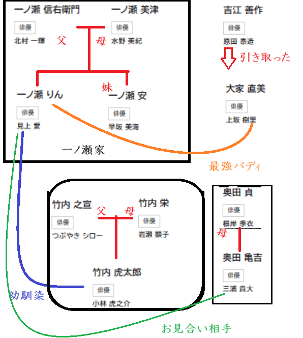「風薫る」相関図