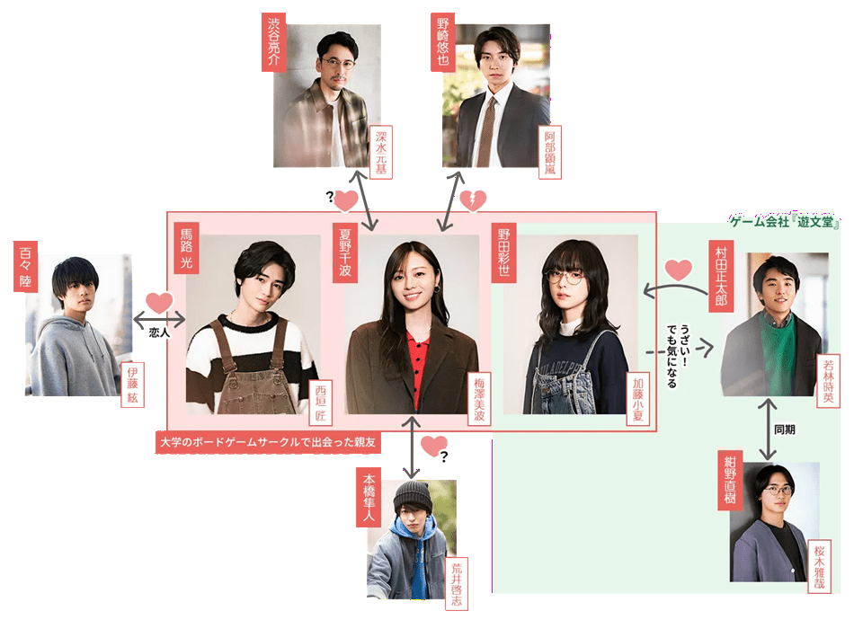 「失恋カルタ」キャスト・相関図