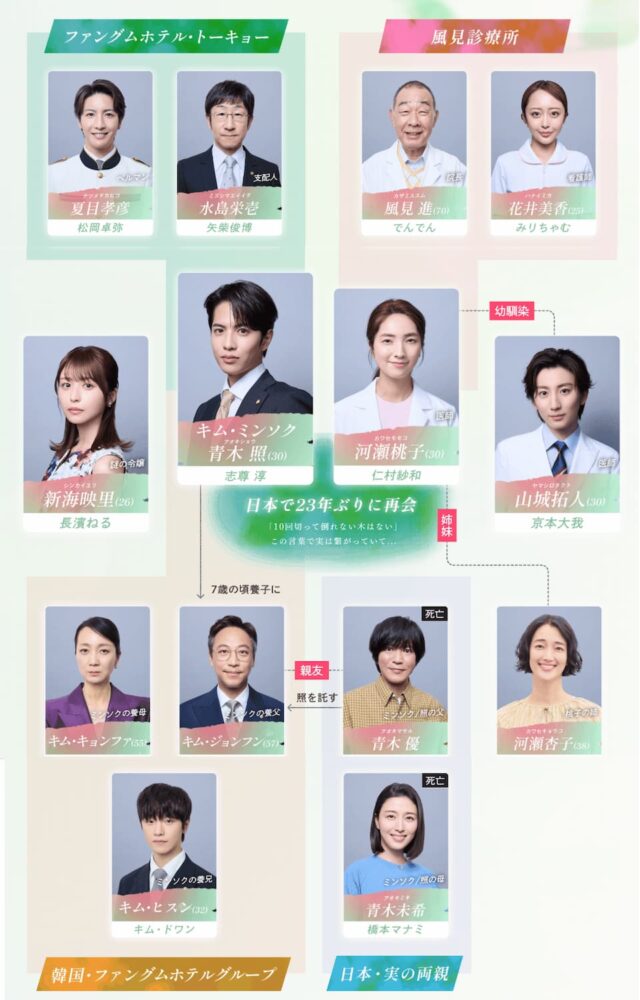 10回切っても倒れない木はない