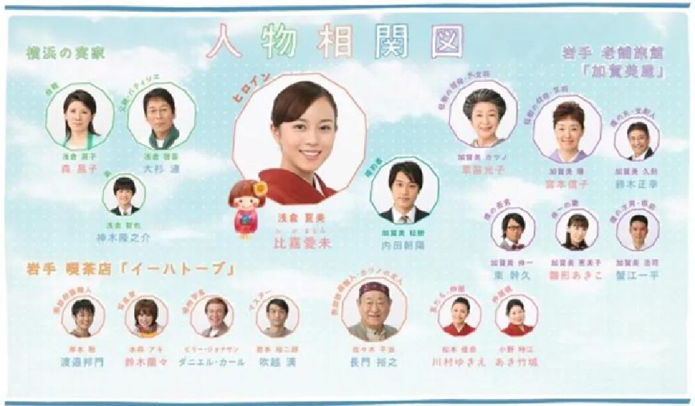 朝ドラ『どんど晴れ』相関図