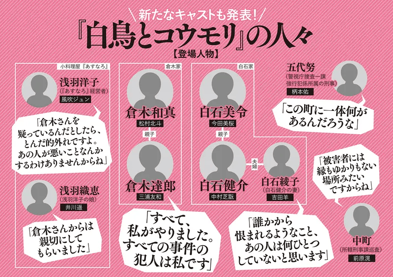 「白鳥とコウモリ」原作の人々