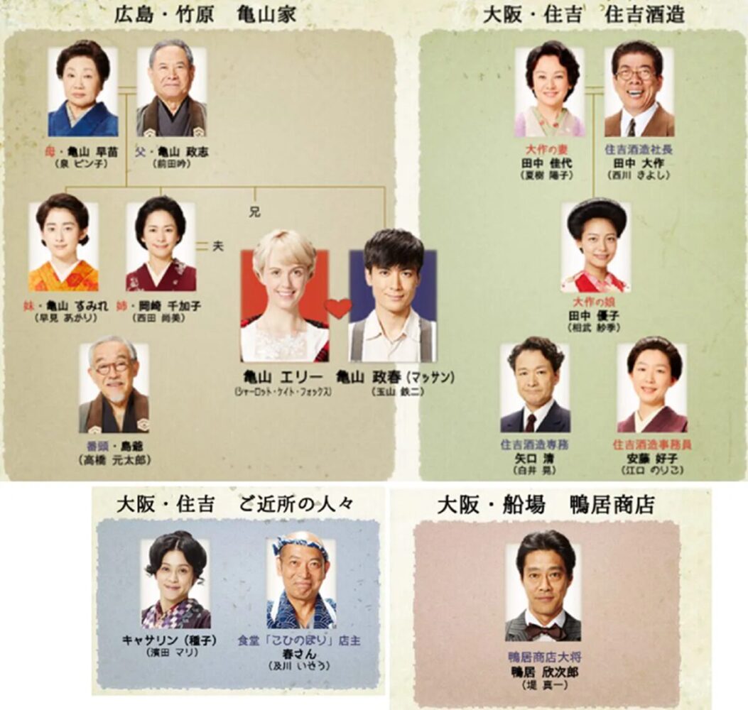 「マッサン」相関図