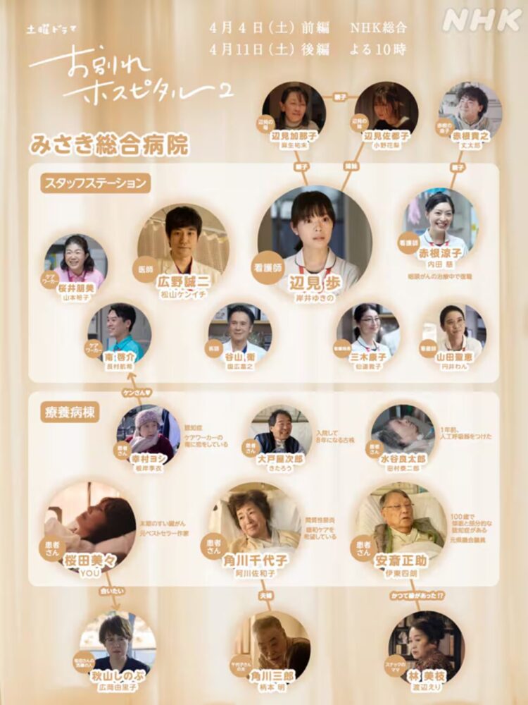 「お別れホスピタル２」相関図