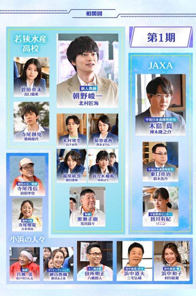 『サバ缶、宇宙へ行く』相関図