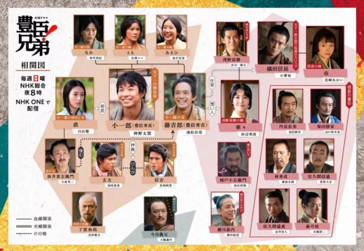 「豊臣兄弟」相関図