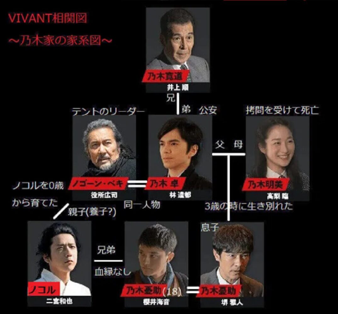 「VIVANT」相関図・乃木家