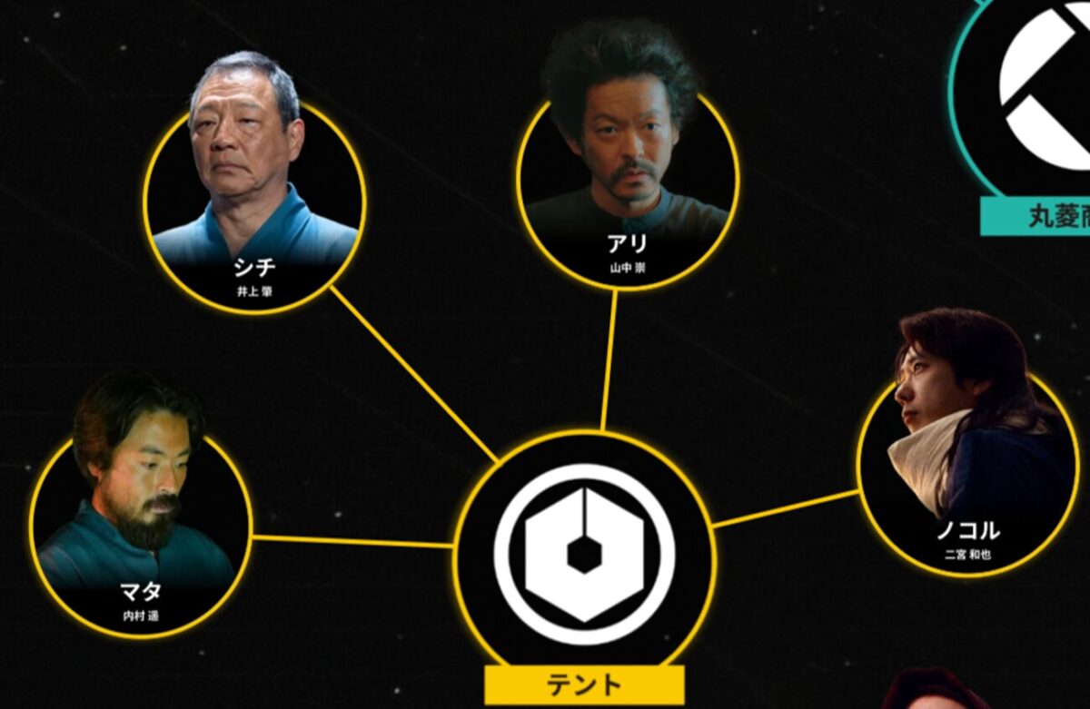 「VIVANT」相関図（テント）