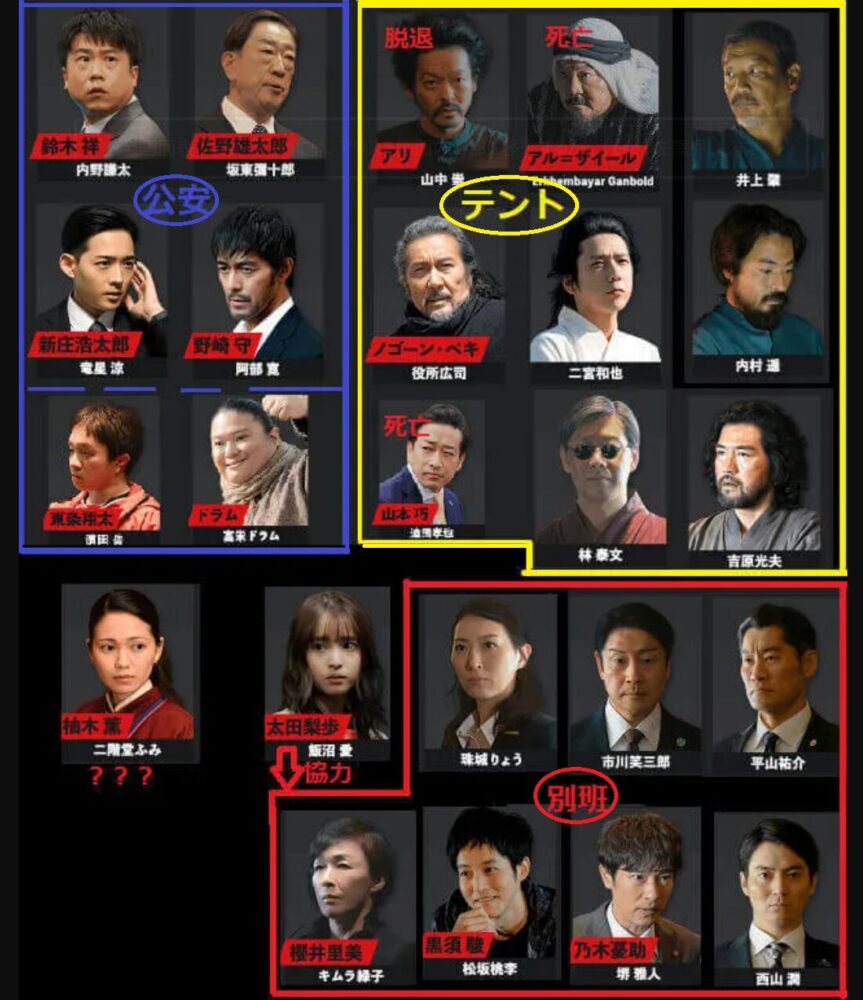 「VIVANT」「公安」「別班」「テント」の関係図