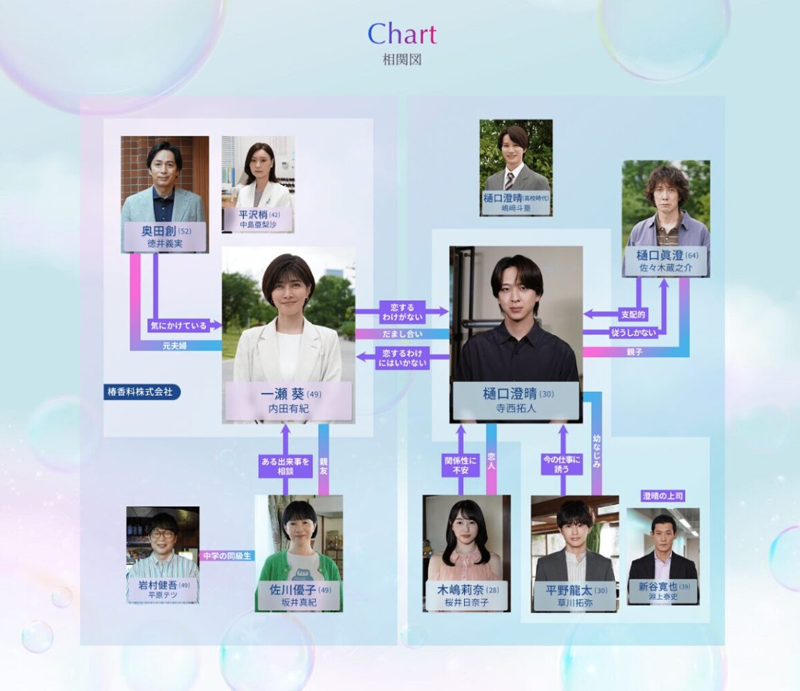 ラストノート　相関図１