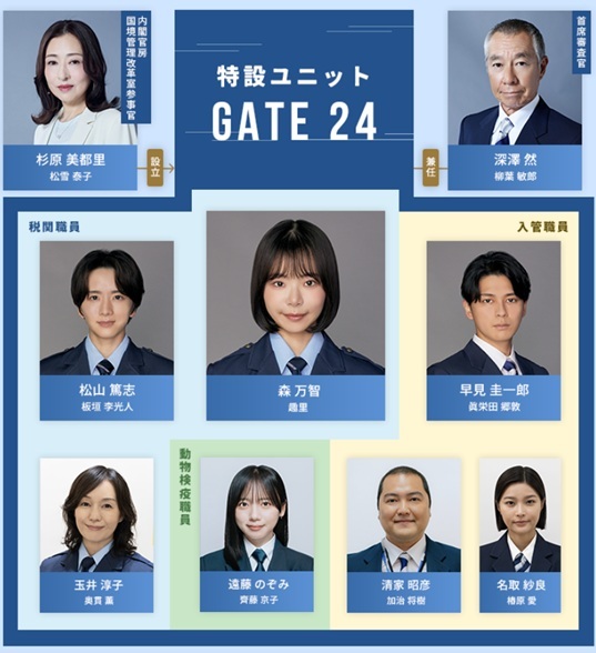 「大空港」相関図１