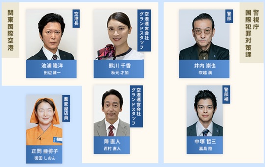 「大空港」相関図２