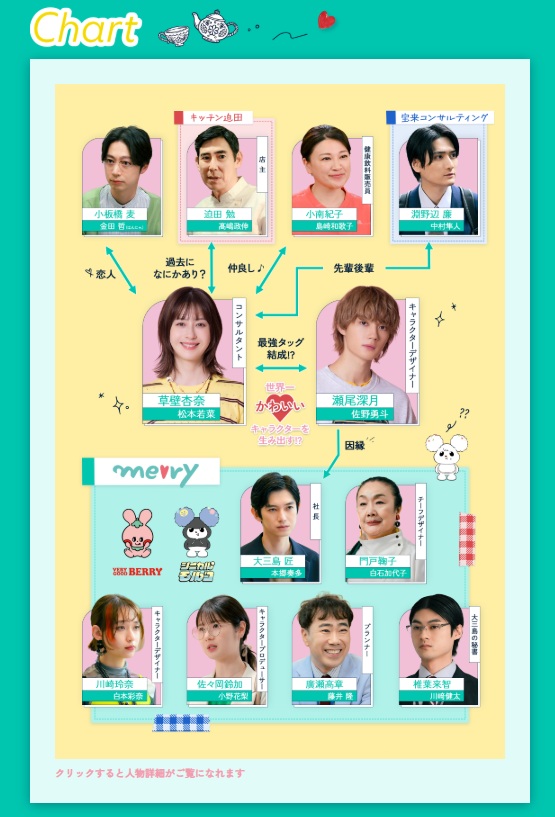 「君の好きは無敵」相関図