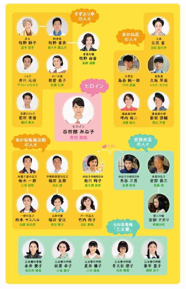「ひよっこ」相関図(後編)
