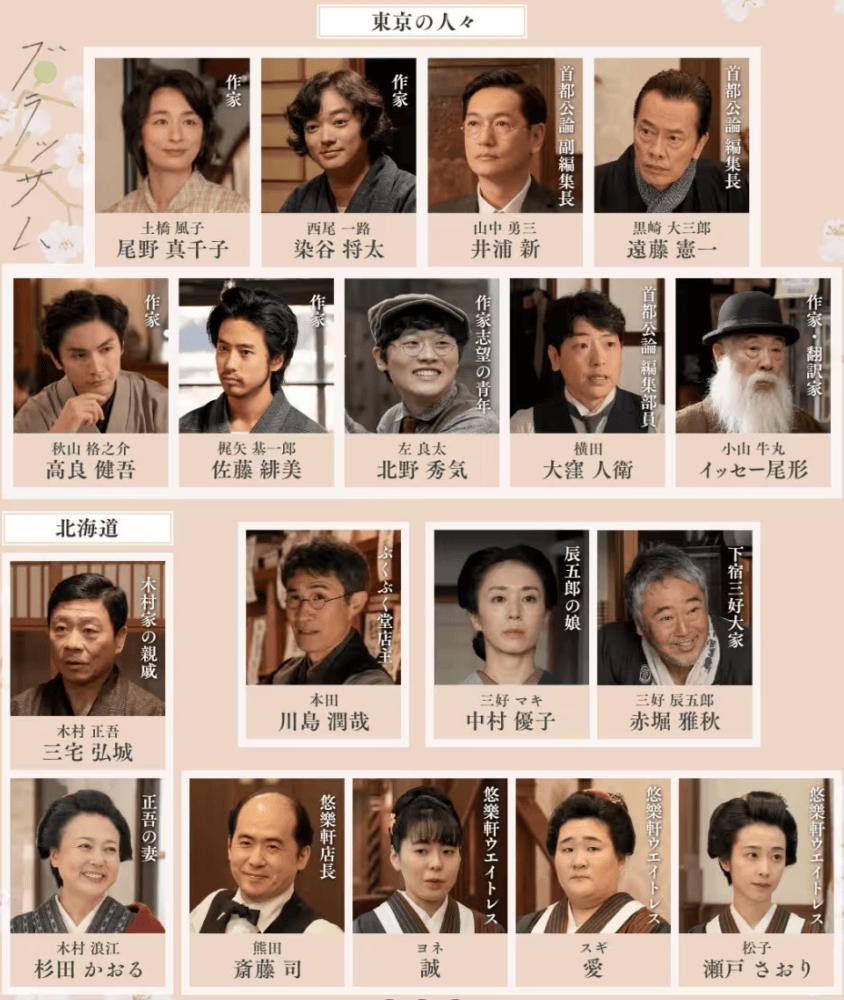 「ブラッサム」相関図