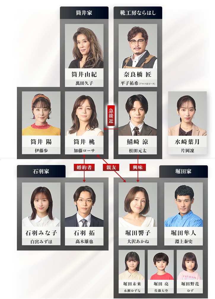 はだかんぼうたち・相関図